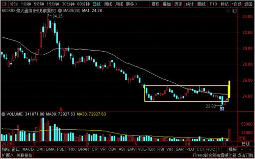 5G風(fēng)云再起 中興、吉大通信、烽火、武漢凡谷，誰將引領(lǐng)技術(shù)開發(fā)新浪潮？